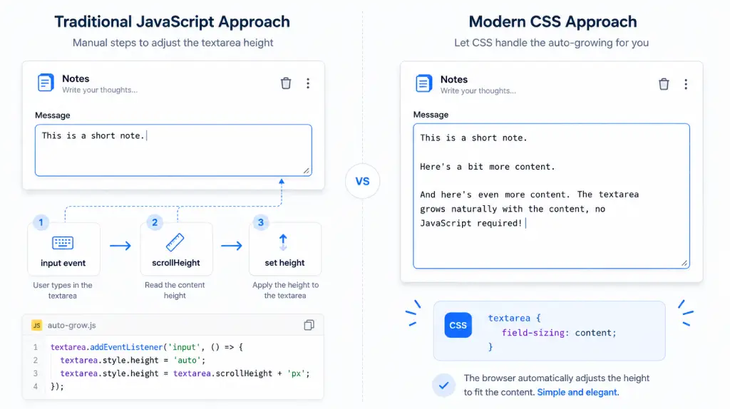 CSS auto-growing textarea using field-sizing content instead of JavaScript scrollHeight resizing